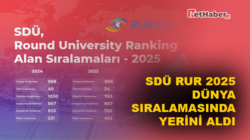 SDÜ RUR 2025 Dünya Sıralamasında Yerini Aldı